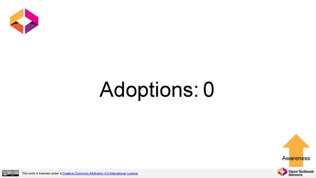 Open Textbook Network Summer Institute 2019 Slides - Tuesday - Page 51